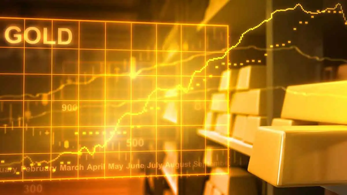 Gold, Goldbarren, Goldpreis-Charts